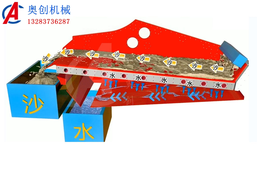 脫水振動(dòng)篩 脫水振動(dòng)篩